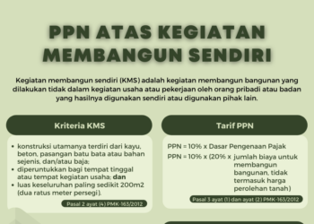 PPN atas Kegiatan Membangun Sendiri