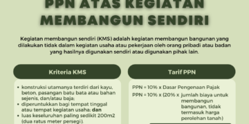 PPN atas Kegiatan Membangun Sendiri