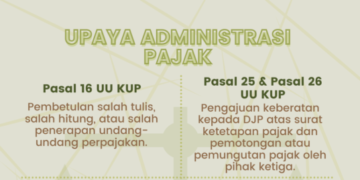 Upaya Administrasi sesuai UU KUP