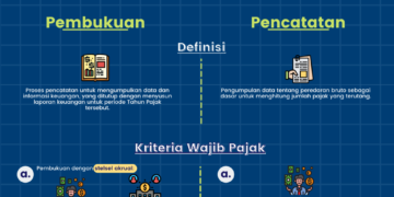 Pembukuan dan Pencatatan dalam Pajak