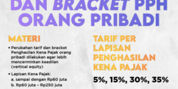 Perubahan Tarif dan Bracket PPh Orang Pribadi