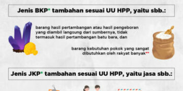 Perubahan Objek & Fasilitas Pembebasan PPN