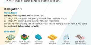 Perhitungan PPh Final Program Pengungkapan Sukarela
