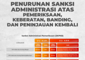 Simak! Poin-Poin Dalam UU Harmonisasi Peraturan Perpajakan (UU HPP)