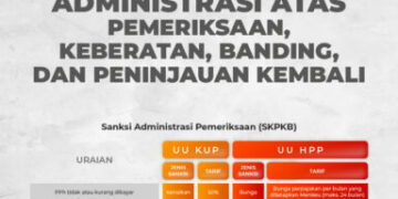 Simak! Poin-Poin Dalam UU Harmonisasi Peraturan Perpajakan (UU HPP)