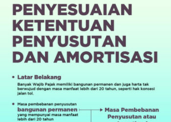 Penyesuaian Ketentuan Penyusutan dan Amortisasi