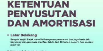 Penyesuaian Ketentuan Penyusutan dan Amortisasi