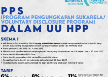 Skema Program Pengungkapan Sukarela dalam UU HPP