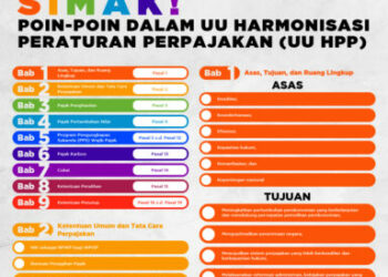 Simak! Poin-Poin Dalam UU Harmonisasi Peraturan Perpajakan (UU HPP)