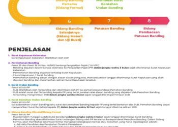 Alur Perkara Banding