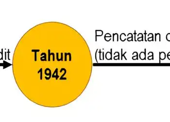 standar akuntansi keuangan