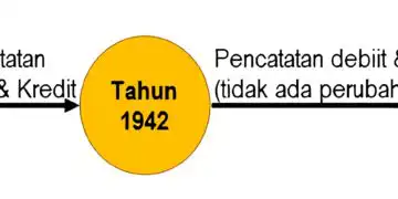 standar akuntansi keuangan