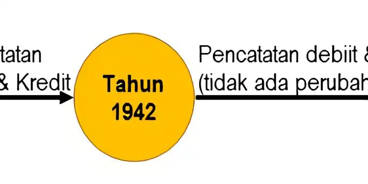 Capture - Pratama Institute standar akuntansi keuangan