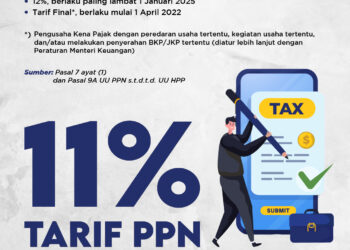 Cek Tarif PPN Terbaru, Mulai 1 April 2022