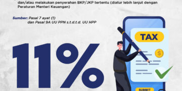 Cek Tarif PPN Terbaru, Mulai 1 April 2022