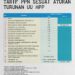 Tarif PPN Sesuai Aturan Turunan UU HPP