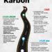 Road Map Pajak Karbon - Pratama Institute Road Map Pajak Karbon
