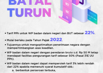 Tarif PPh Badan Batal Turun