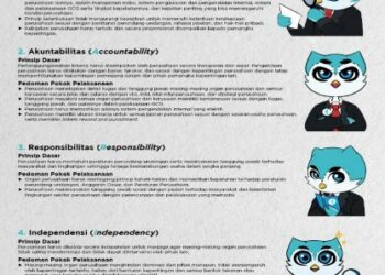5 Prinsip Dasar Good Corporate Governance