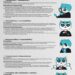5 Prinsip Dasar Good Corporate Governance
