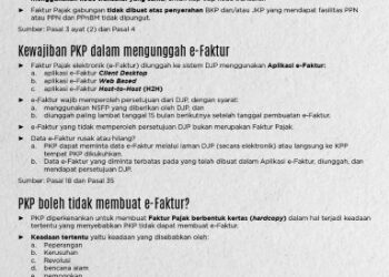 Faktur Pajak Sesuai Peraturan Dirjen Pajak No. PER-03/PJ/2022