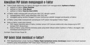 Faktur Pajak Sesuai Peraturan Dirjen Pajak No. PER-03/PJ/2022