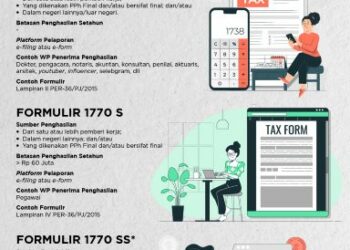 Perbedaan Formulir SPT Tahunan PPh Orang Pribadi