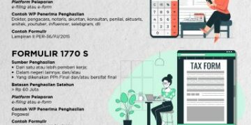 Perbedaan Formulir SPT Tahunan PPh Orang Pribadi