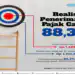 PIK Realisasi Penerimaan Pajak - Pratama Institute