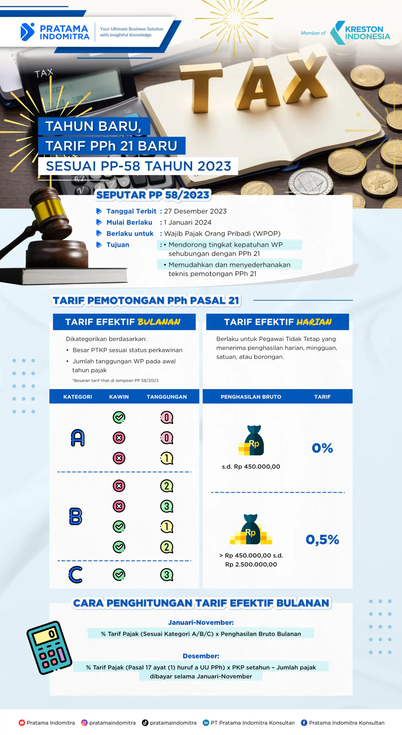 REVISI - INFOGRAFIK Pokok PP 58 2023 - Pratama Institute pp582023
