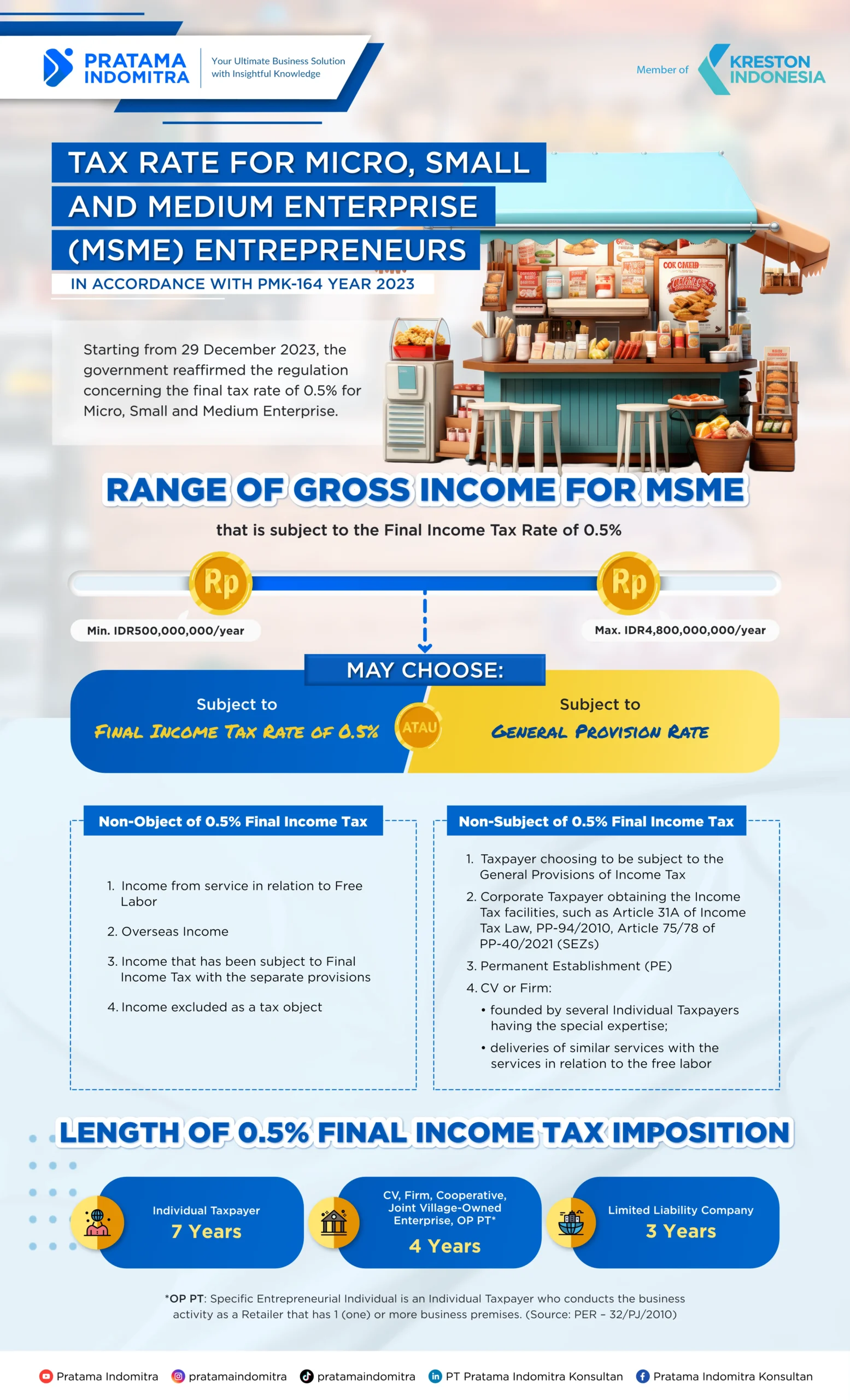 INFOGRAFIK - EN2 - Pratama Institute small business tax in Indonesia