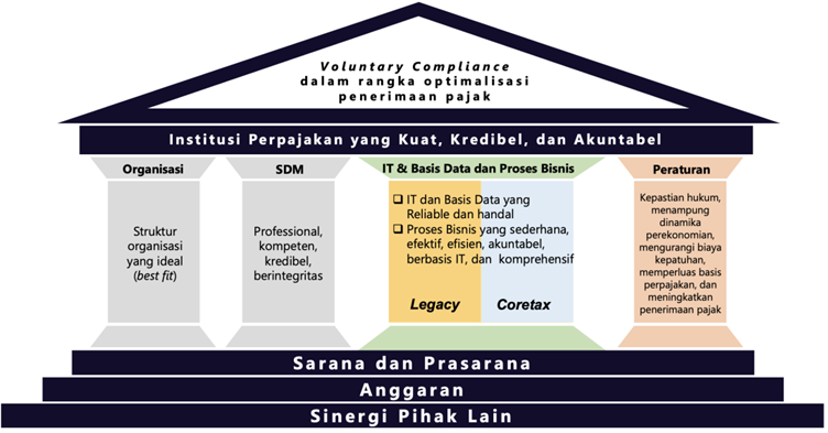 PSIAP - Pratama Institute