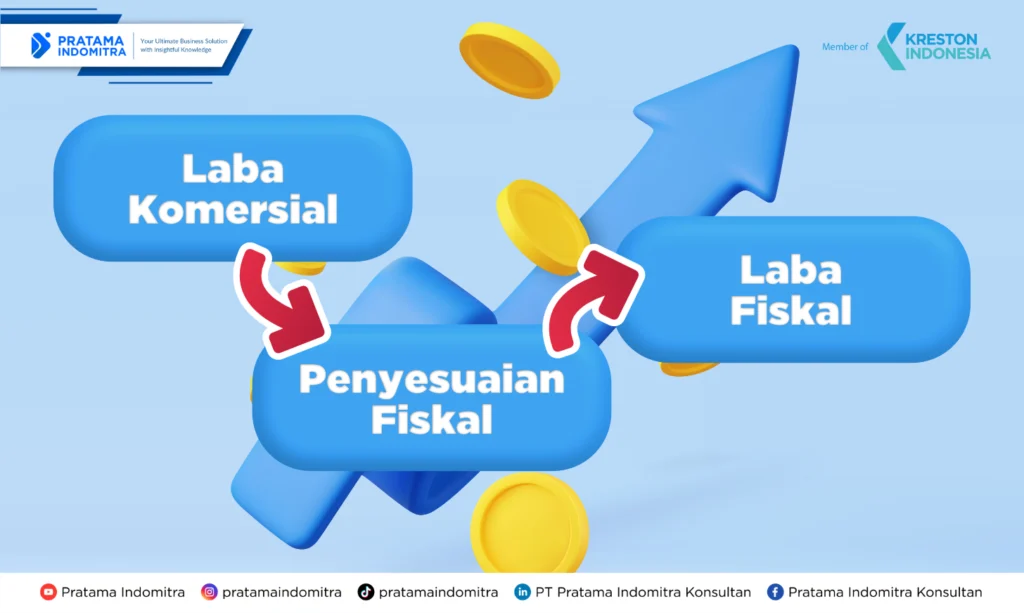 Ilustrasi aspek pajak atas laba dan keuntungan modal