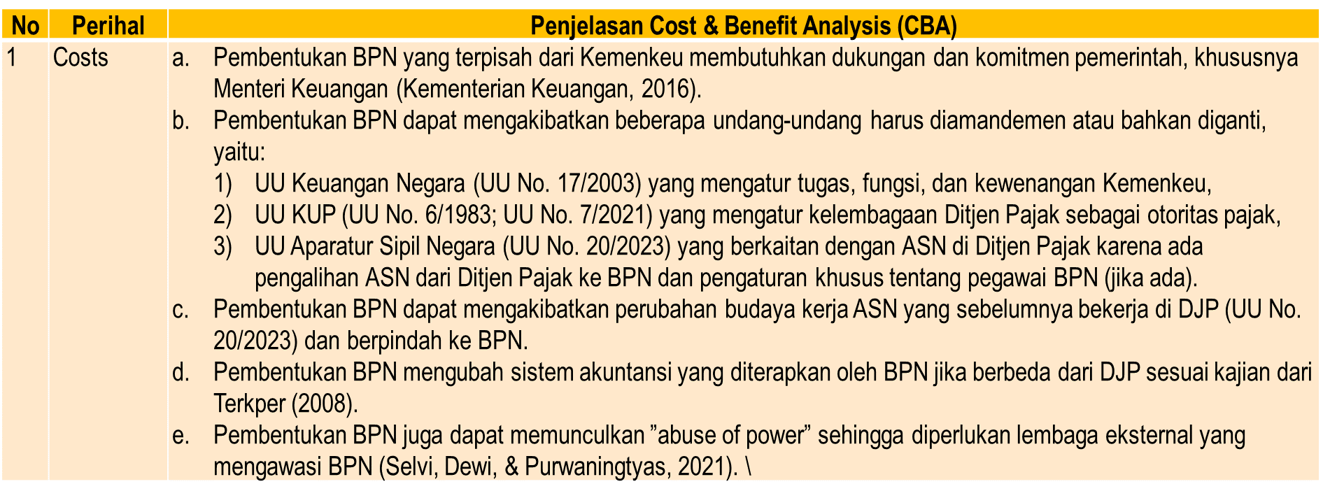 Cost and benefit Analysis Badan Penerimaan Negara