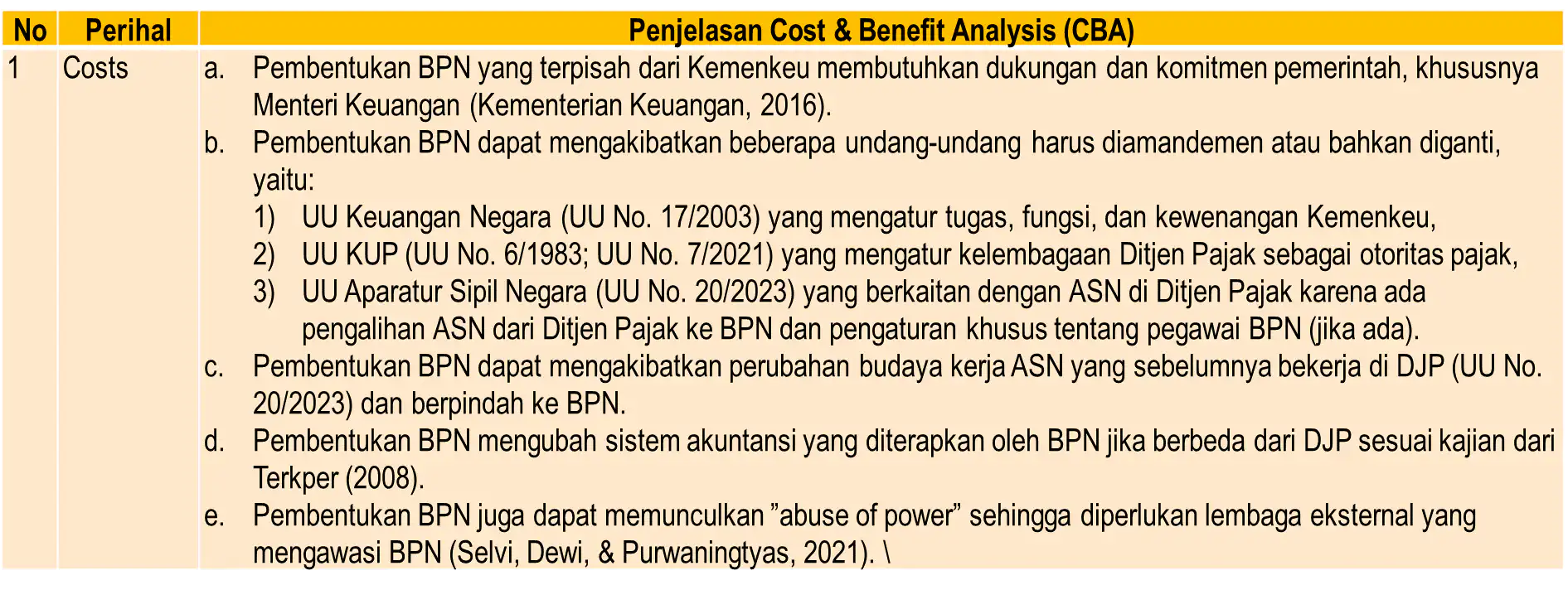 Cost and benefit Analysis Badan Penerimaan Negara