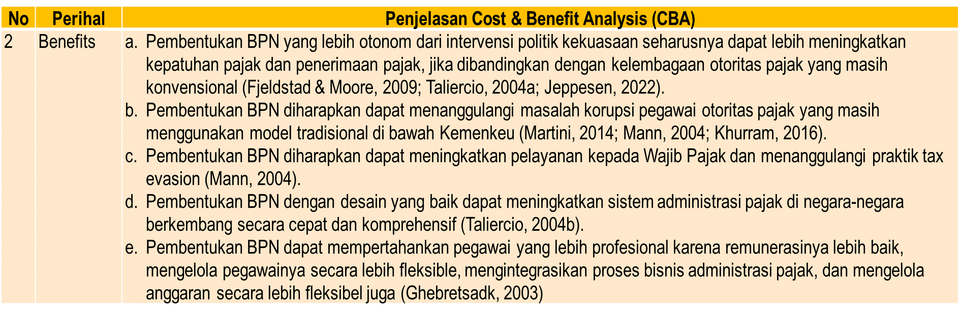 Cost and benefit Analysis Badan Penerimaan Negara