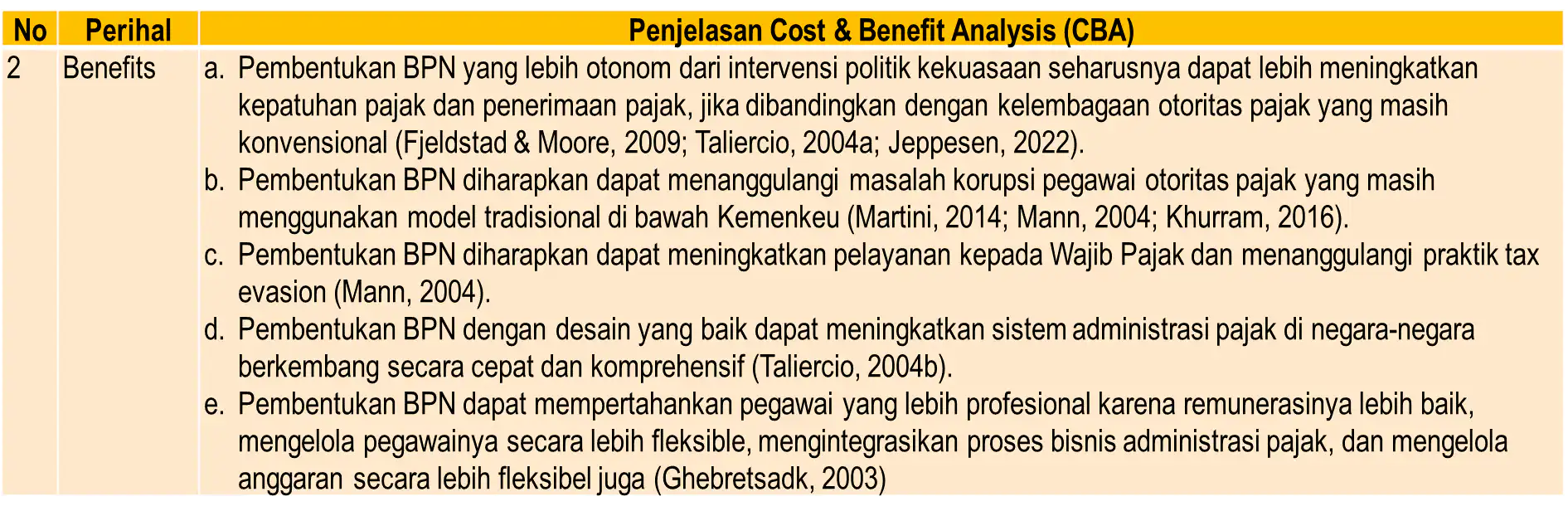 Cost and benefit Analysis Badan Penerimaan Negara