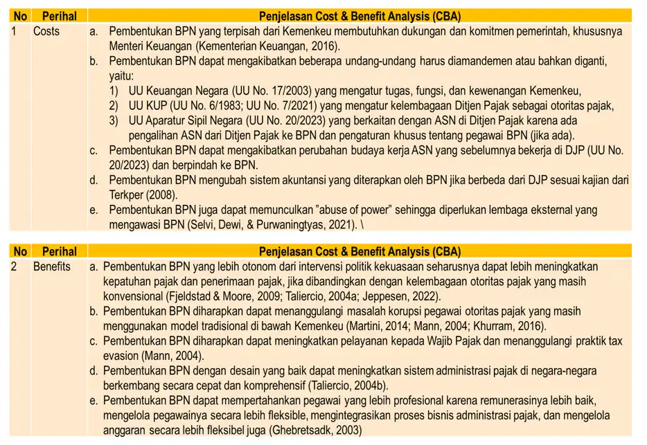 - Pratama Institute