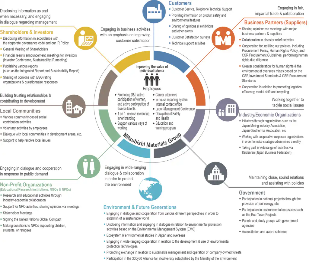 stakeholder_large, Mitsubishi - Pratama Institute