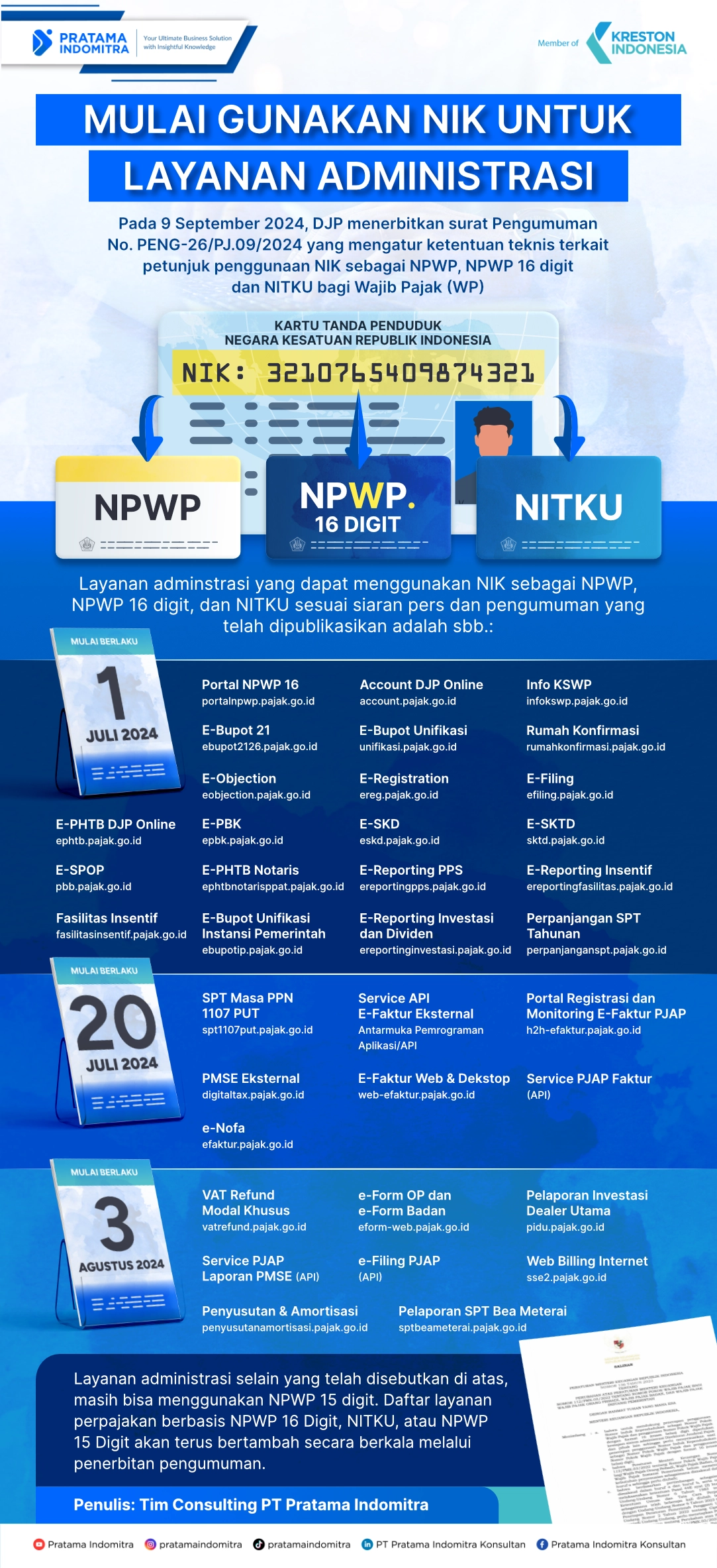 Infografik - NIK untuk Layanan Administrasi - Pratama Institute NIK sudah mulai harus digunakan sebagai NPWP, NPWP 16 digit, dan NITKU untuk layanan administrasi