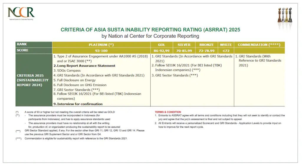 - Pratama Institute
