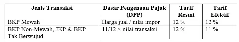 - Pratama Institute