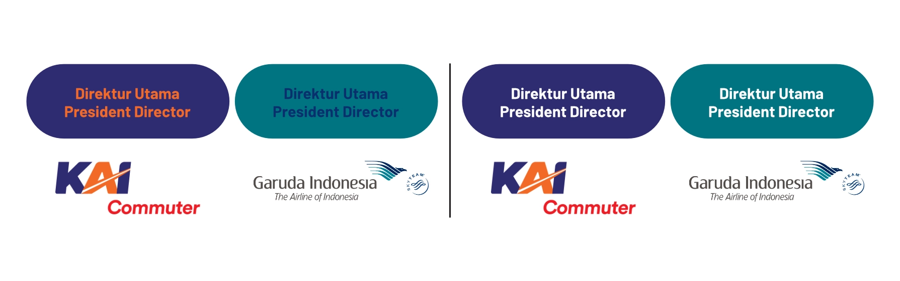 Kontras dan Padu Padan Warna pada Annual Report