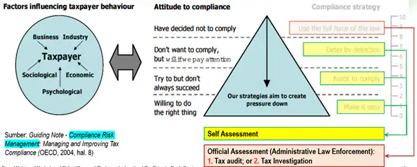 - Pratama Institute Compliance Risk Management