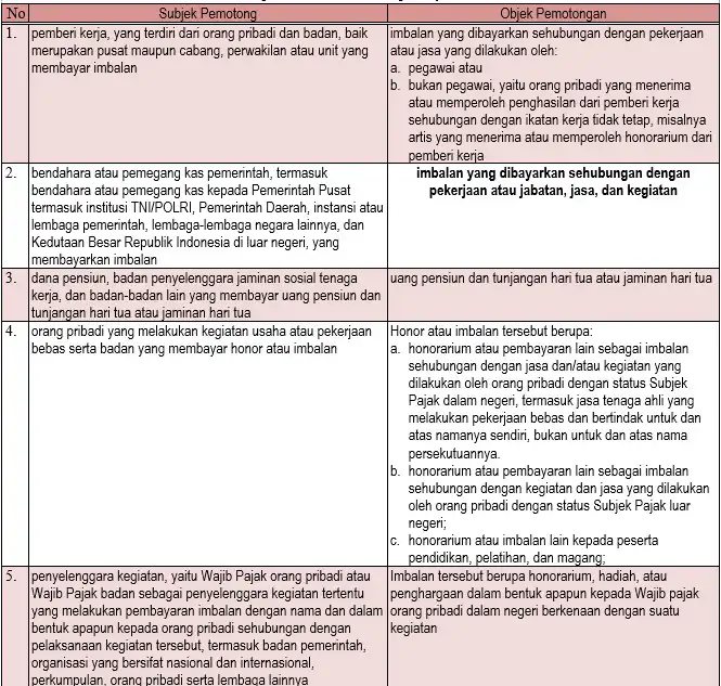 Pemotong PPh Pasal 21