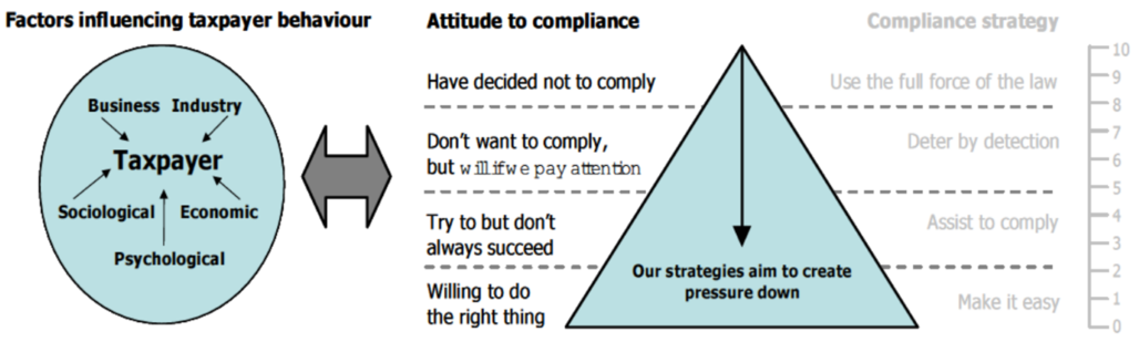 - Pratama Institute Kepatuhan