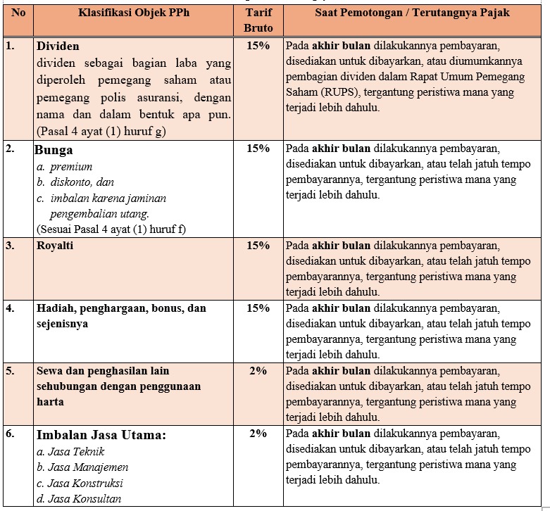 PPh Pasal 23